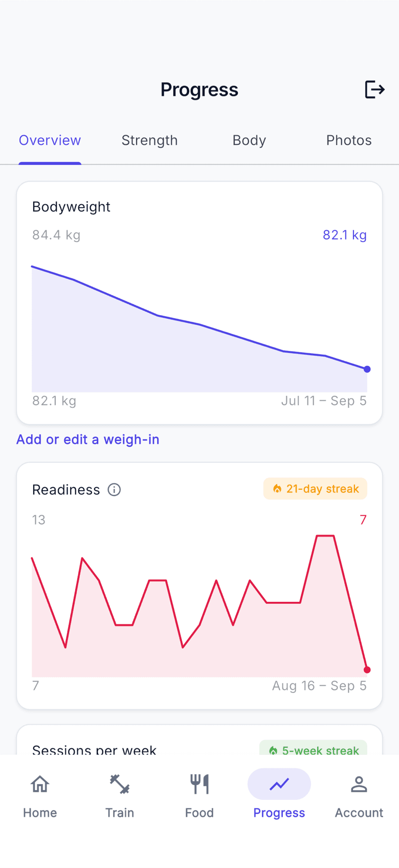 Progress with bodyweight trend and readiness