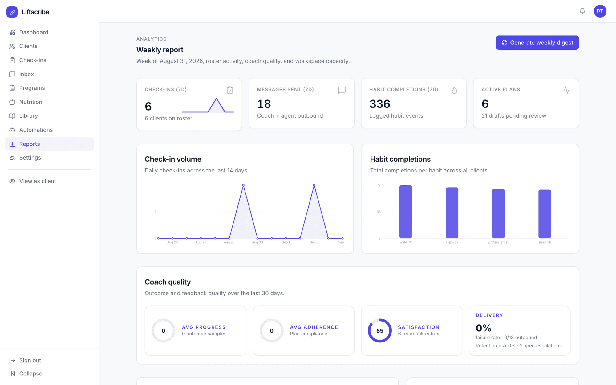 The weekly report with roster activity and coach-quality metrics
